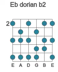 Guitar scale for dorian b2 in position 2